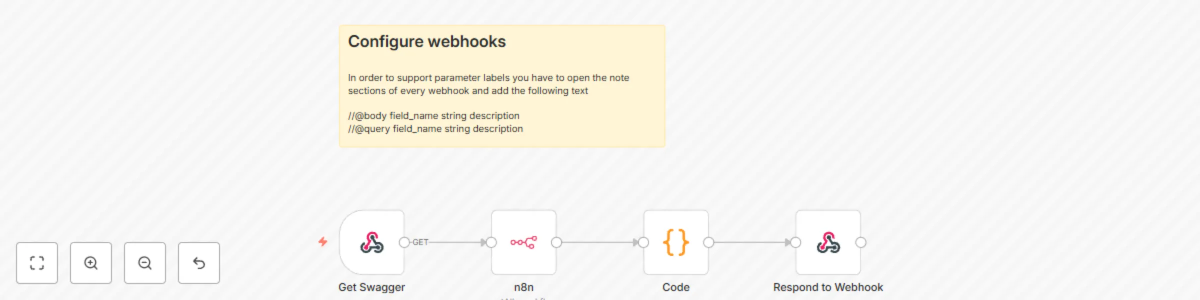 Workflow preview: WebhookDocs: generate swagger preview of your active workflows