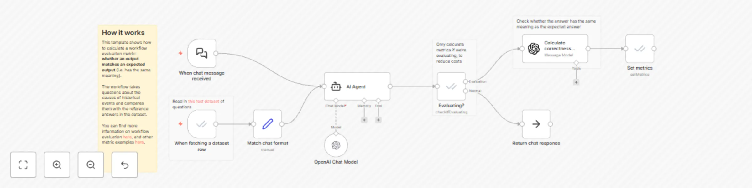 Workflow preview: Evaluation metric example: Correctness (judged by AI)