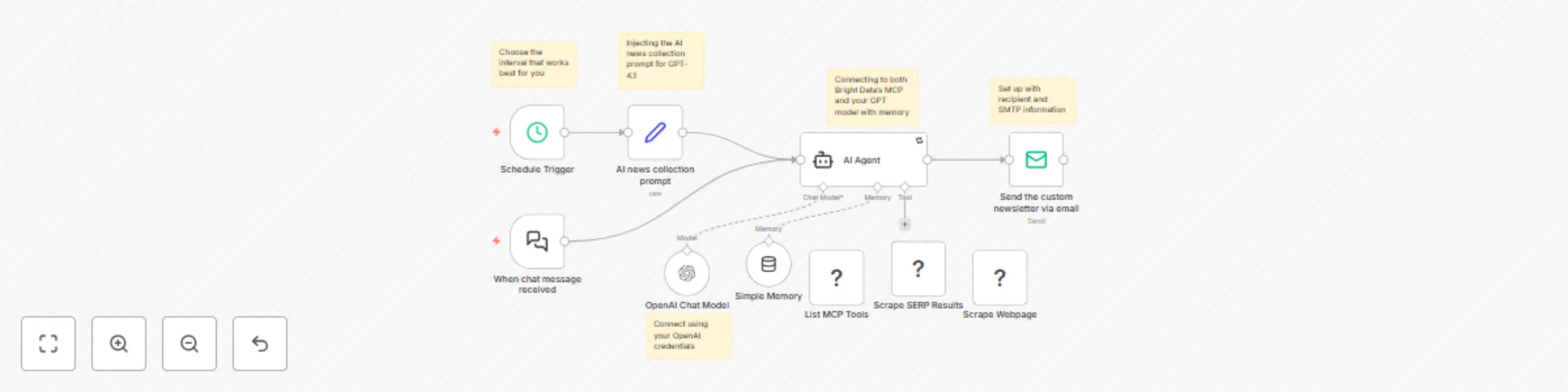 Workflow preview: Generate a personal newsfeed using Bright Data web scraping and GPT-4.1