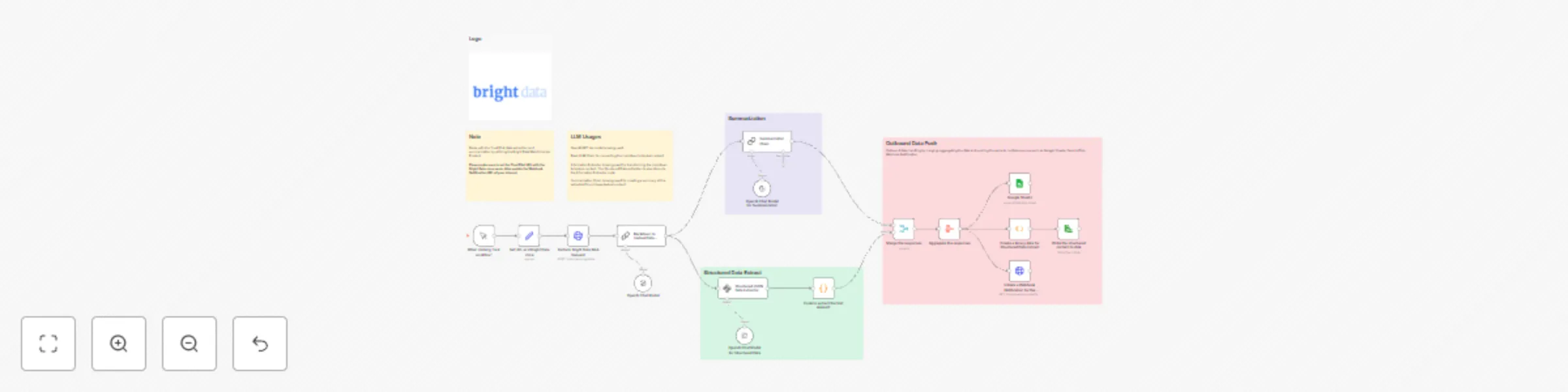 TrustPilot SaaS product review tracker with Bright Data & OpenAI preview