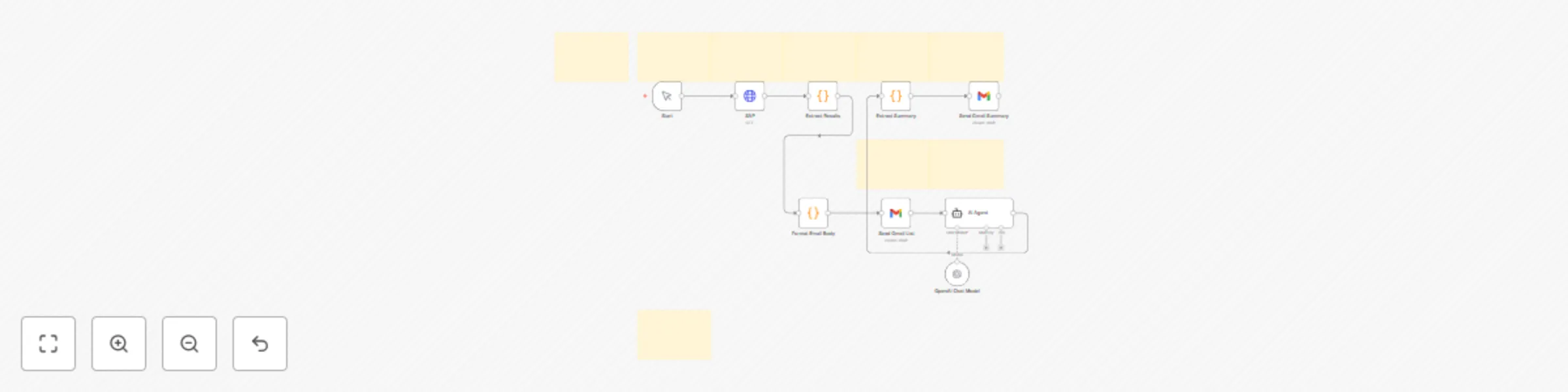 Workflow preview: Automate SAP Business Partner analysis with OpenAI GPT-4o & Gmail reporting