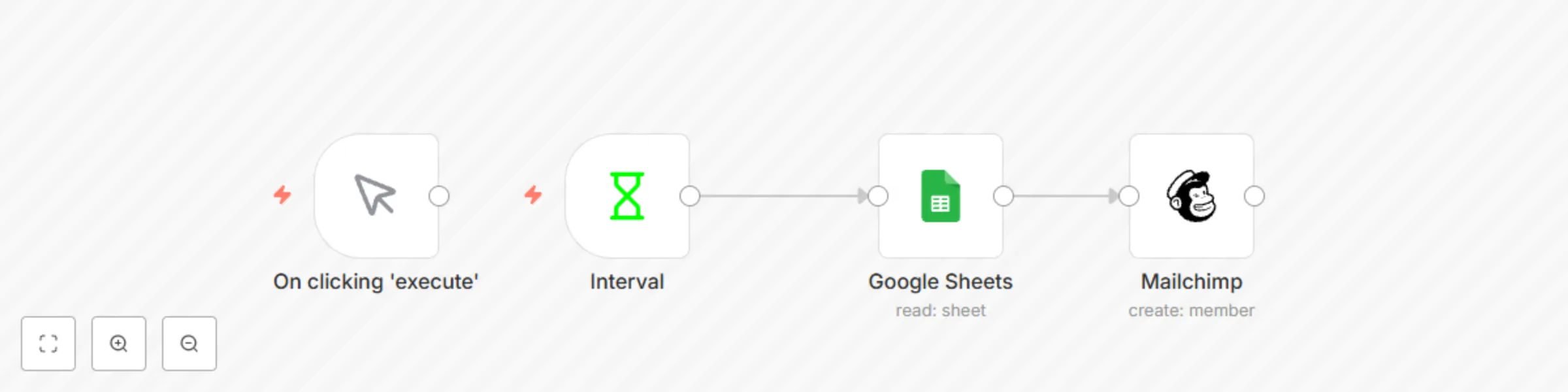 Workflow preview: Gather leads in Google Sheet and Mailchimp