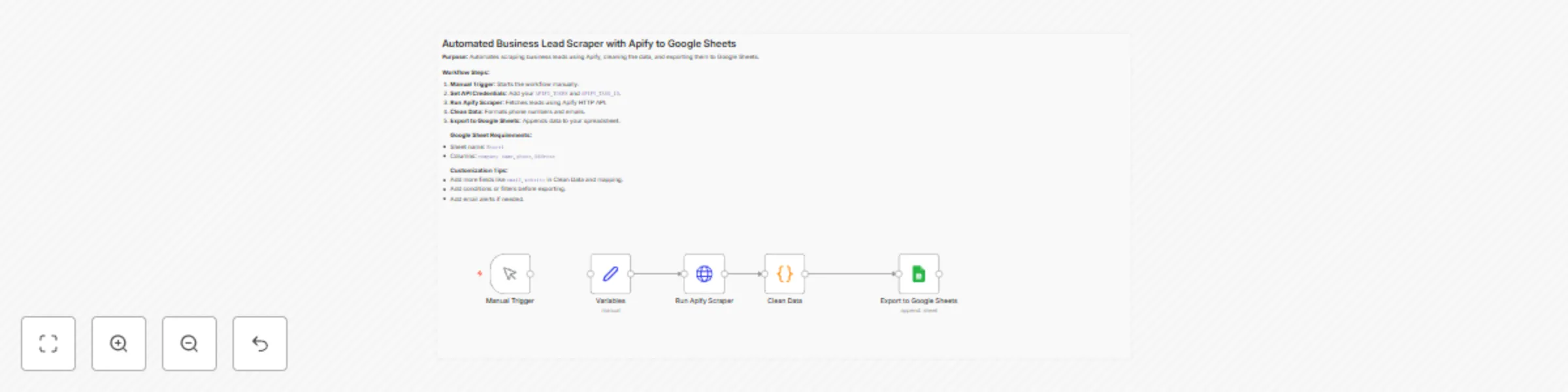 Automate business lead scraping from Apify to Google Sheets with data cleaning preview