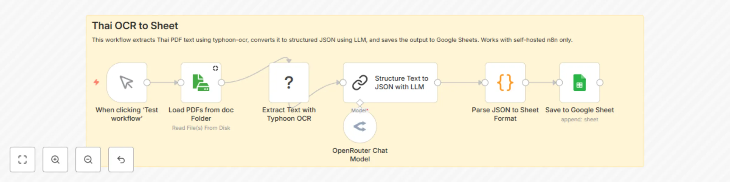 Workflow preview: Extract and structure Thai documents to Google Sheets using Typhoon OCR and Llama 3.1