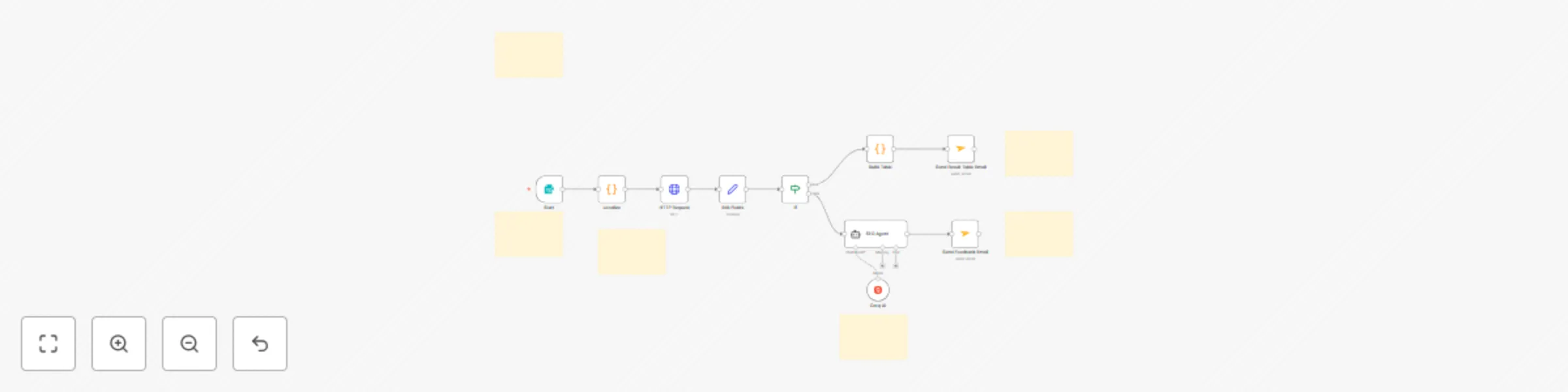 Workflow preview: Monitor SEO keyword rankings with LLaMA AI & Apify Google SERP scraping
