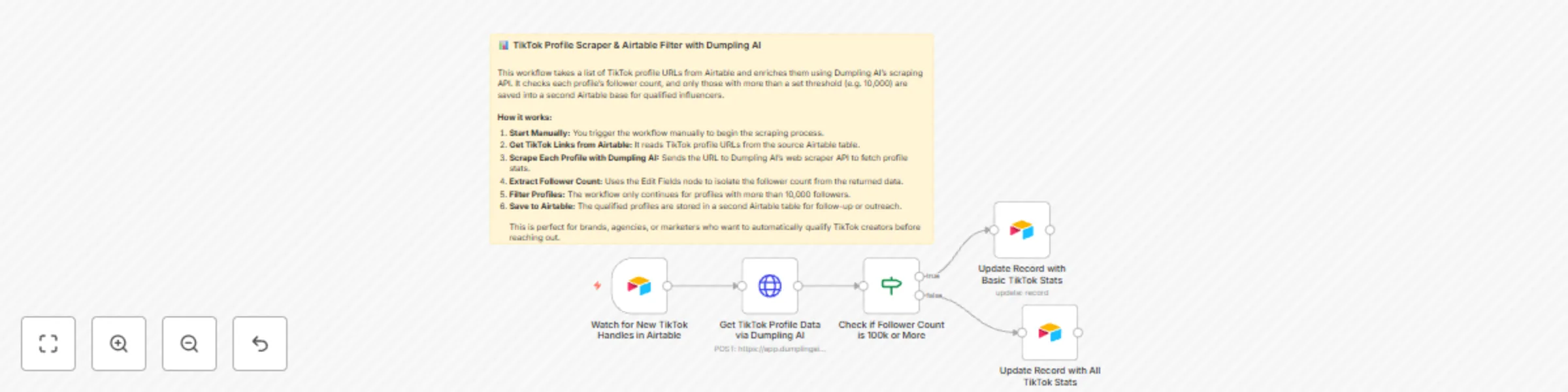 Workflow preview: Auto-scrape TikTok user data via Dumpling AI and Segment in Airtable