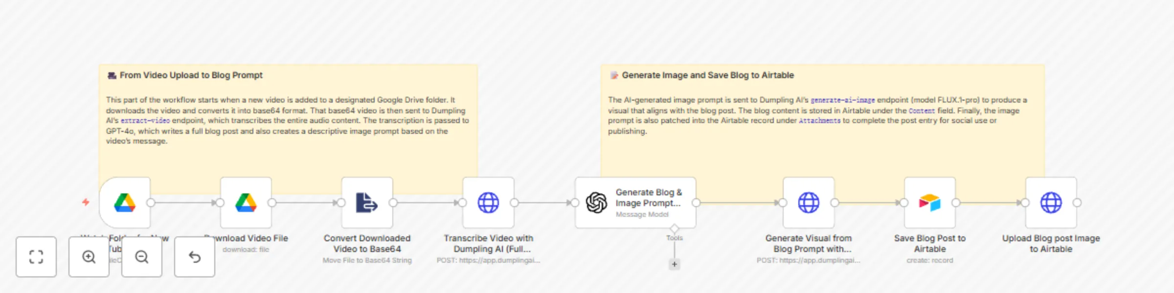 Auto-generate blog & AI image from YouTube videos with Dumpling AI & GPT-4o preview