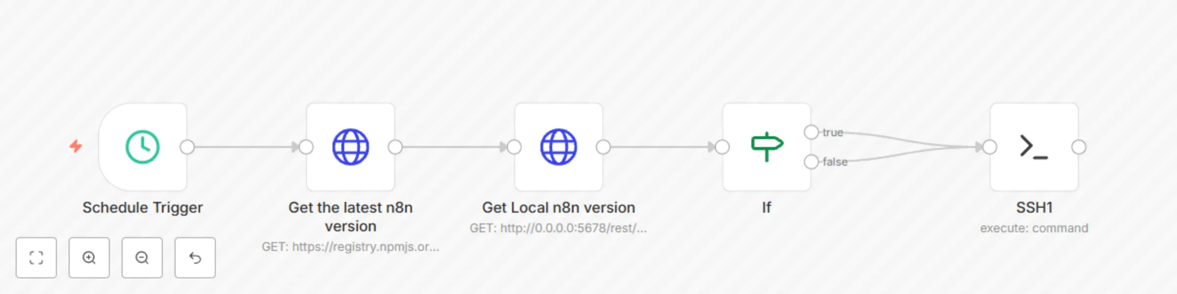Workflow preview: Automatically update n8n version