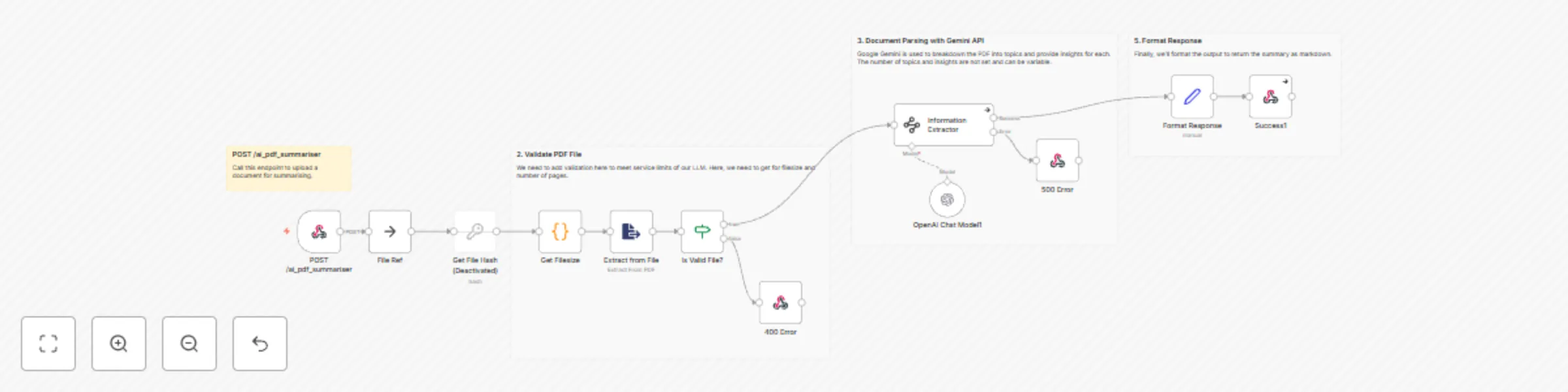 Workflow preview: Webhook-enabled AI PDF analyzer