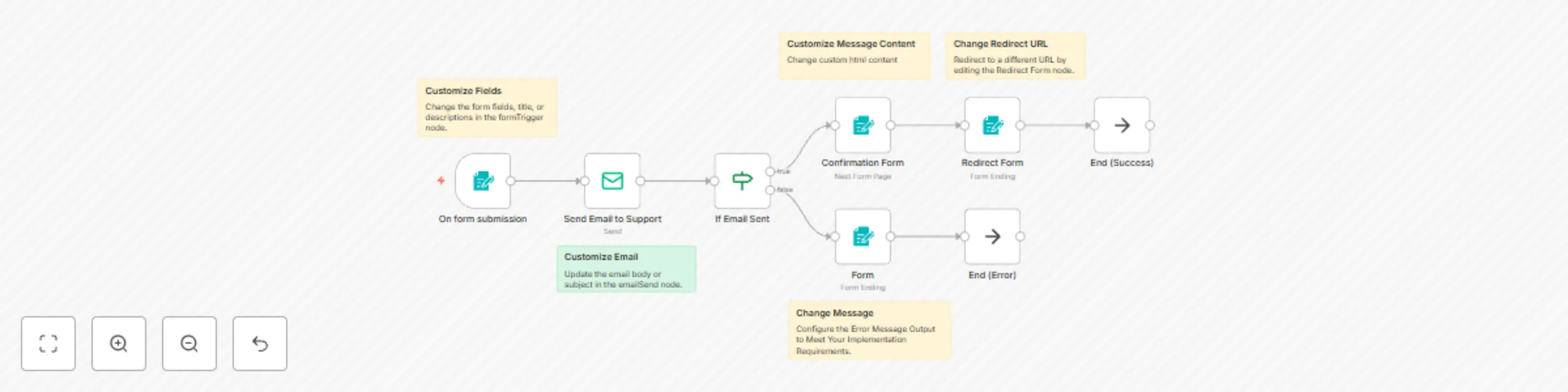 Workflow preview: N8N contact form workflow