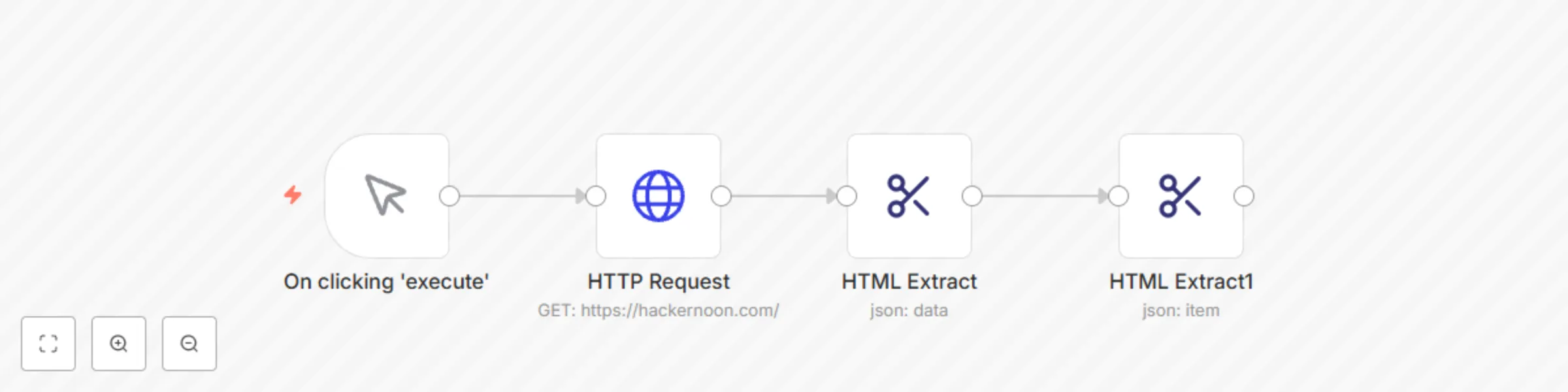Workflow preview: Extract post titles from a blog