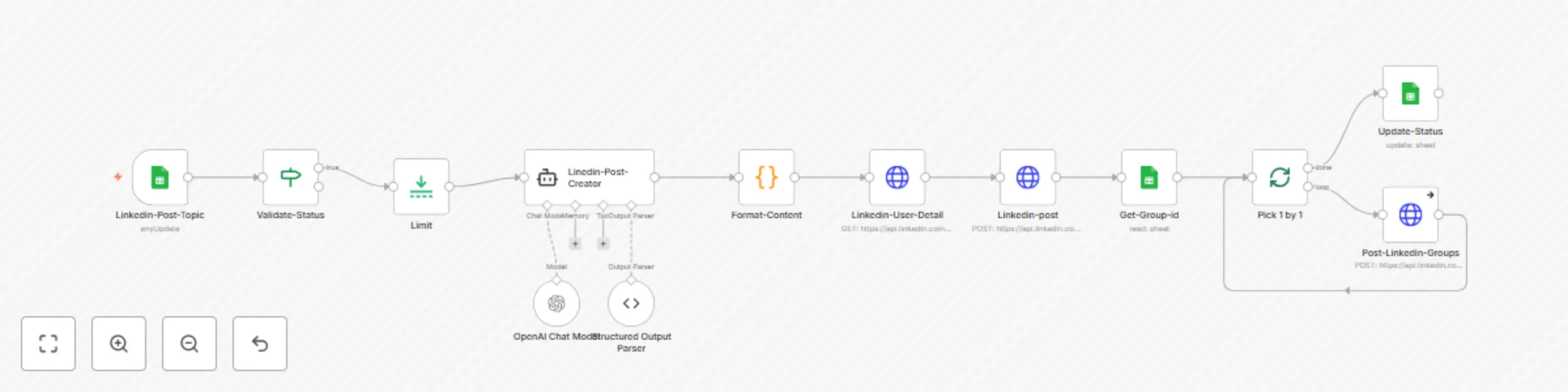 Workflow preview: Auto-post LinkedIn updates from spreadsheet topics using GPT-4o