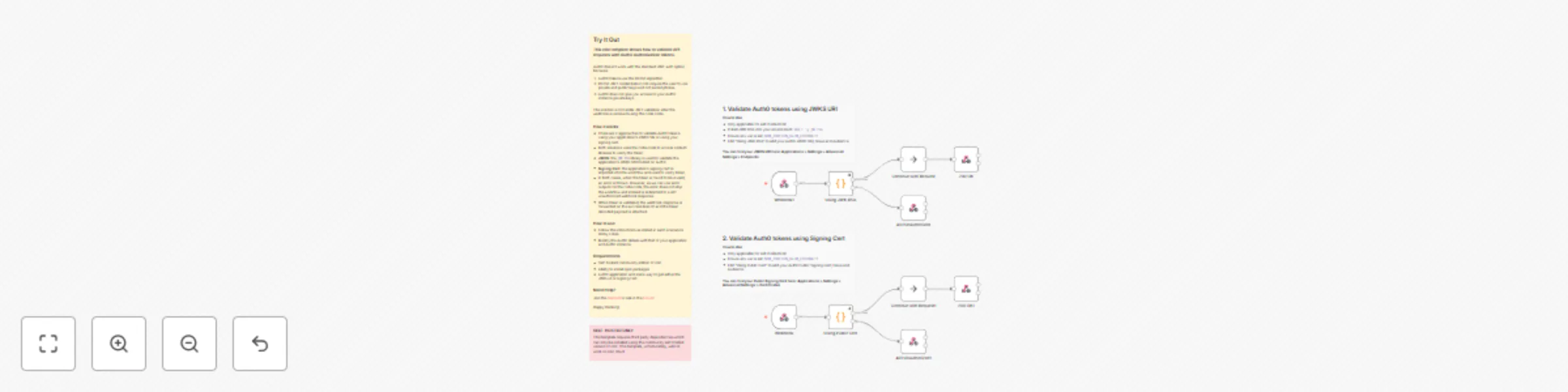 Workflow preview: Validate Auth0 JWT tokens using JWKS or signing cert
