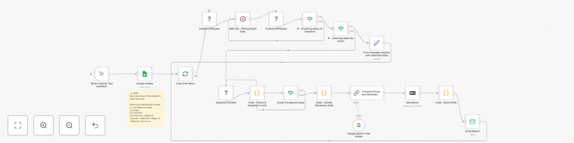 Workflow preview: Bright Data-powered competitive price lookup and report generator