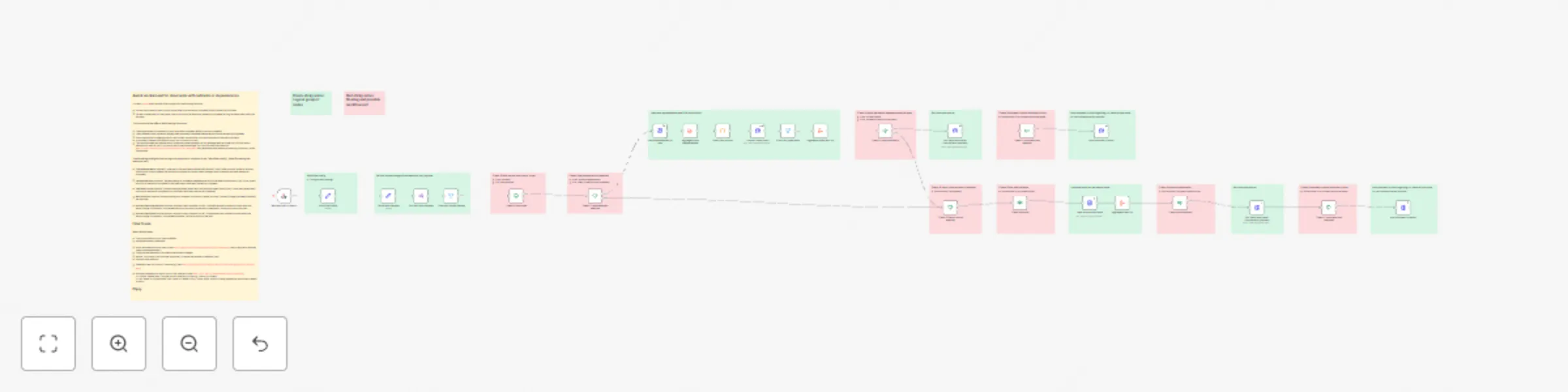 Workflow preview: Check dependencies before completing Awork tasks (workaround)