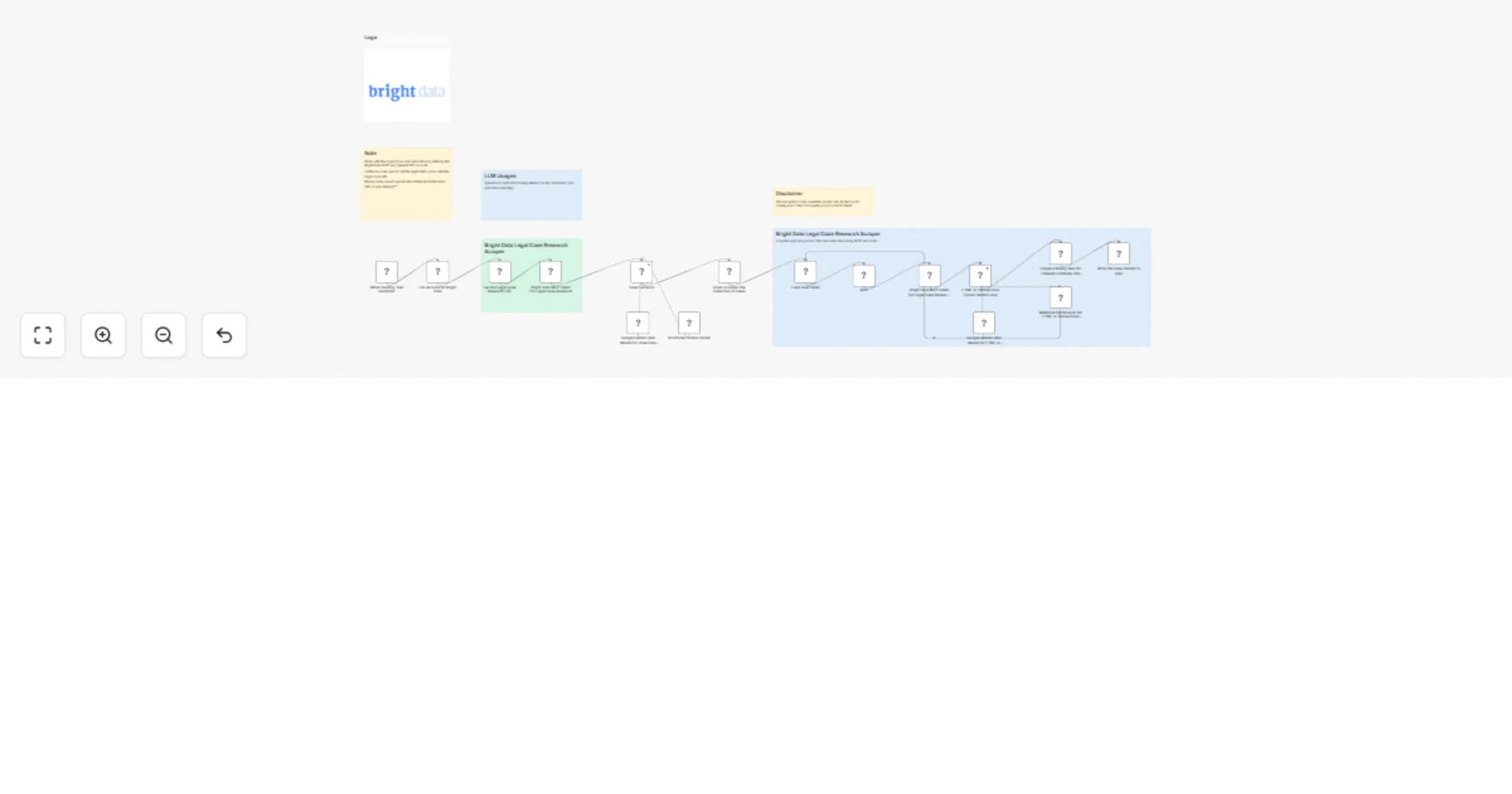 Legal Case Research Extractor, Data Miner with Bright Data MCP & Google Gemini preview