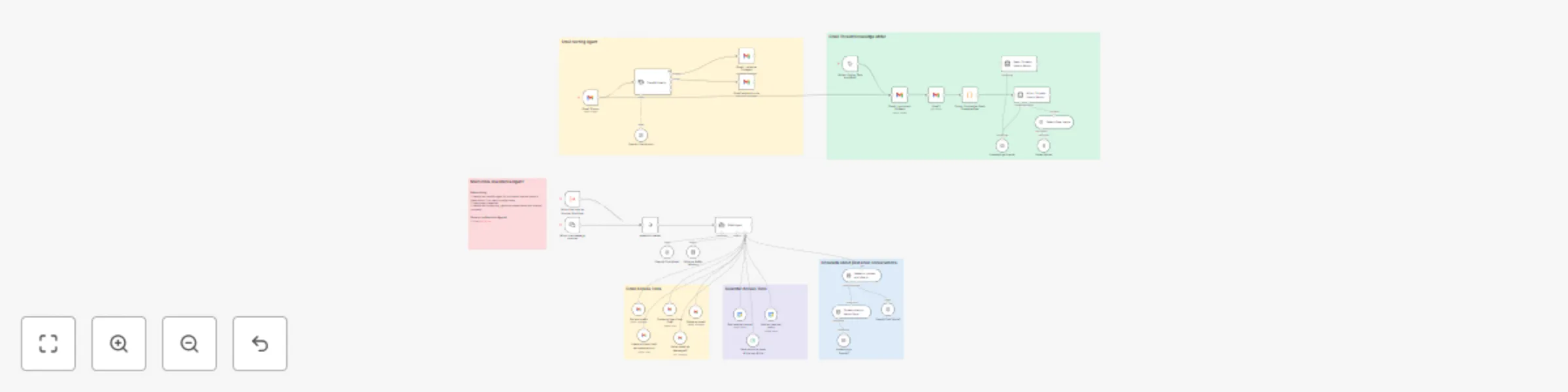 Workflow preview: Automate email & calendar management with Gmail, Google Calendar & GPT-4o AI