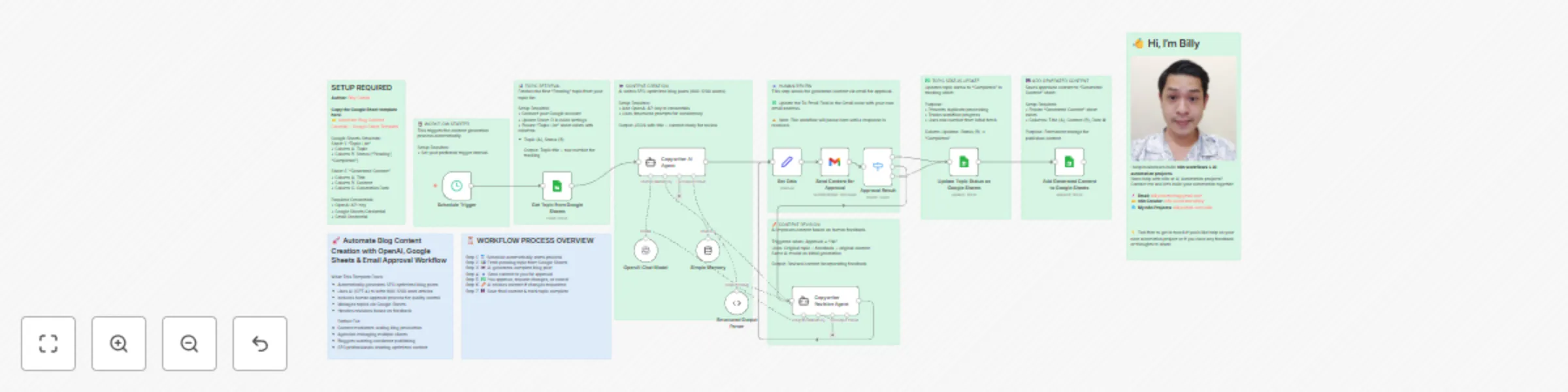 Workflow preview: Automate blog content creation with OpenAI, Google Sheets & email approval flow
