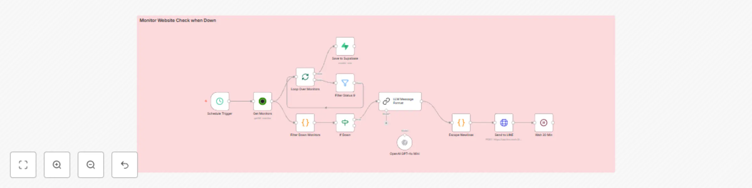Workflow preview: Website downtime alert via LINE + Supabase log
