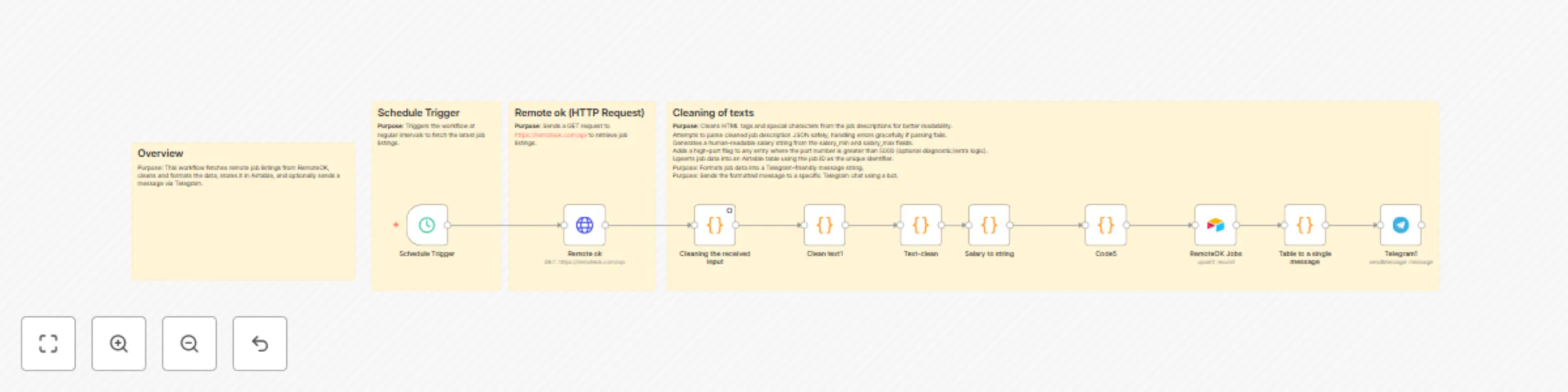 Workflow preview: Remote job updates pipeline with RemoteOK, Airtable, and Telegram
