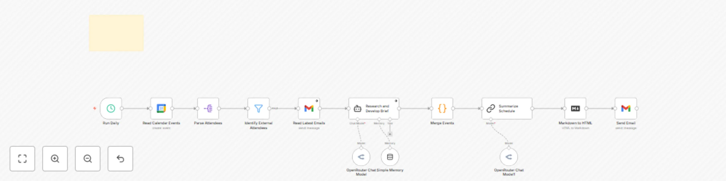 Workflow preview: AI-powered calendar & meeting digest with Gmail and GPT-4o/Claude - daily brief