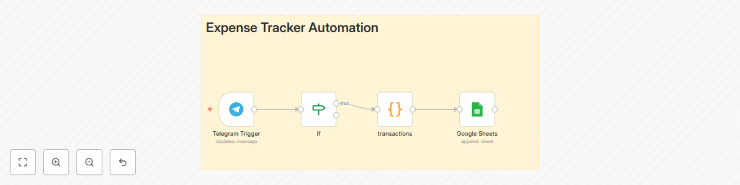 Workflow preview: Track expenses by parsing Telegram transaction messages to Google Sheets