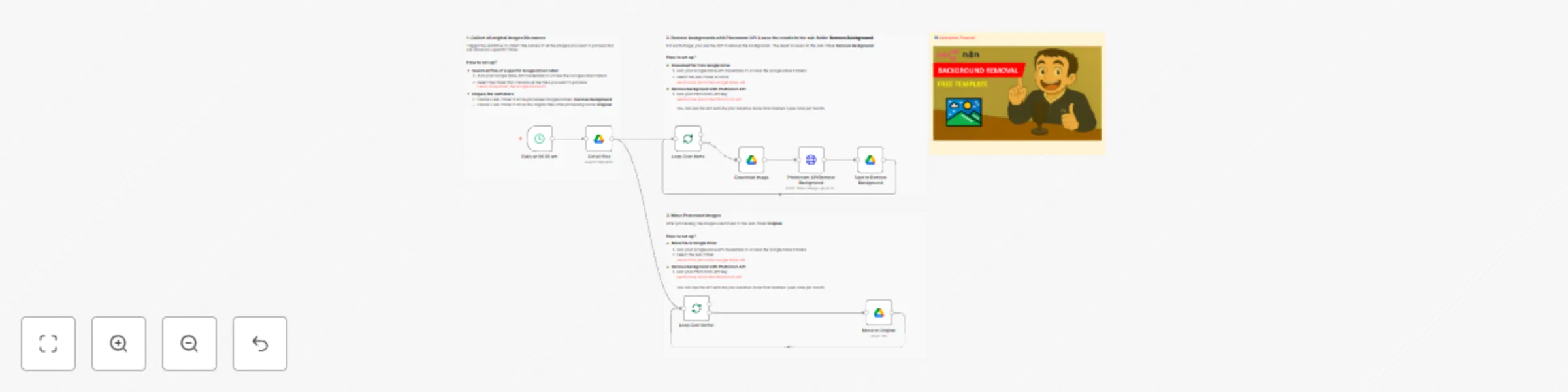 Workflow preview: 📸 Automate photo background removal with Photoroom API and Google Drive