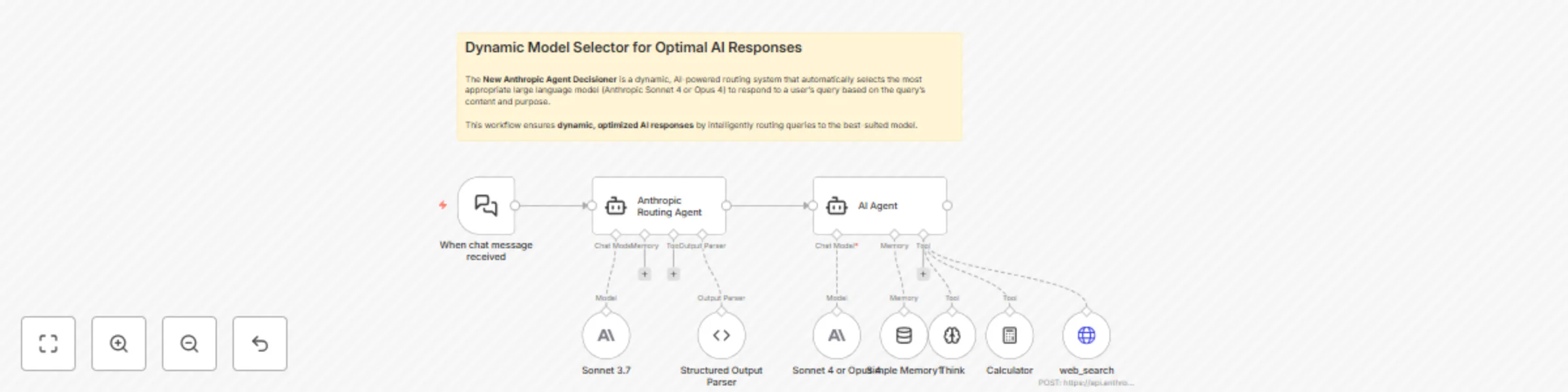 Anthropic AI agent: Claude Sonnet 4 and Opus 4 with Think and Web Search tool preview