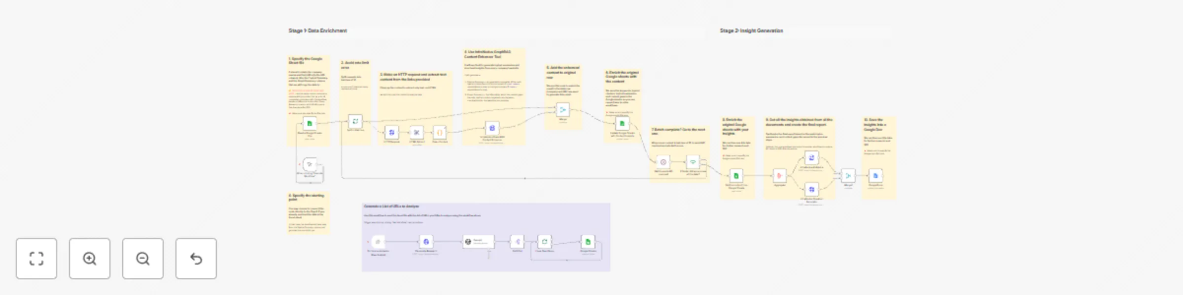 Workflow preview: Find Content Gaps in Competitors' Websites with InfraNodus GraphRAG for SEO