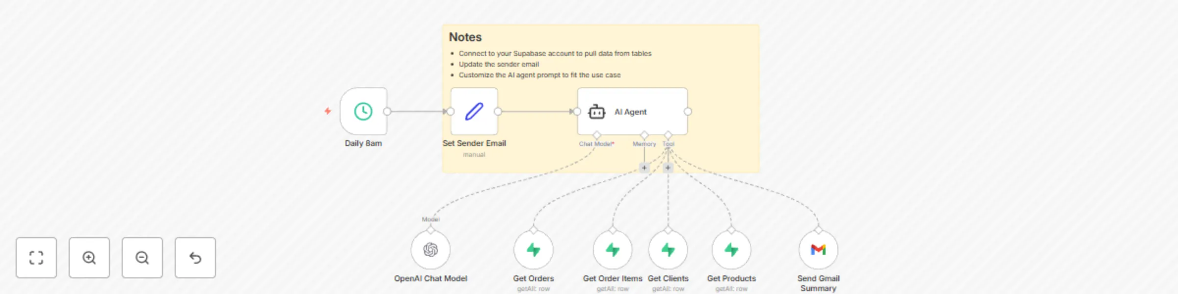 Workflow preview: Generate Daily E-Commerce Order Reports with Supabase, GPT-4.1 and Gmail