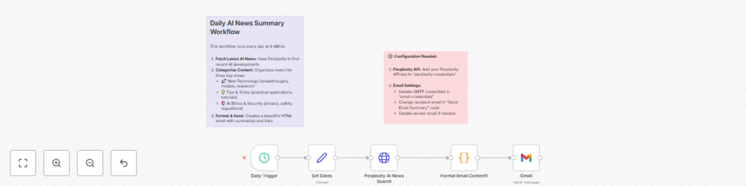 Workflow preview: Weekly AI News Digest with Perplexity AI and Gmail Newsletter