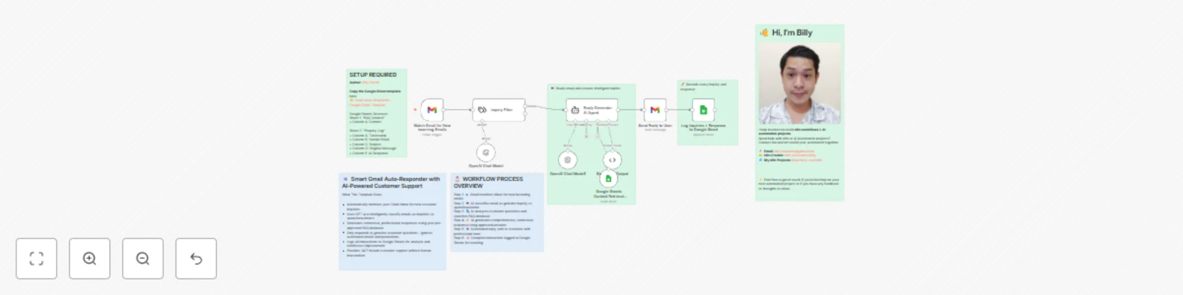 Workflow preview: Auto-respond to Gmail inquiries using OpenAI, Google Sheet & AI agent