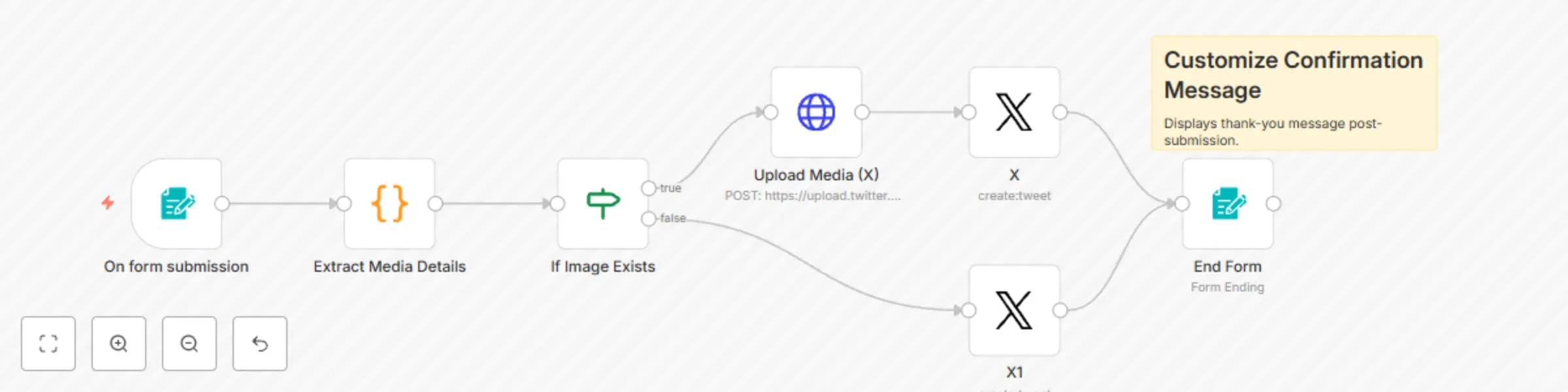 Workflow preview: Form-based X/Twitter poster