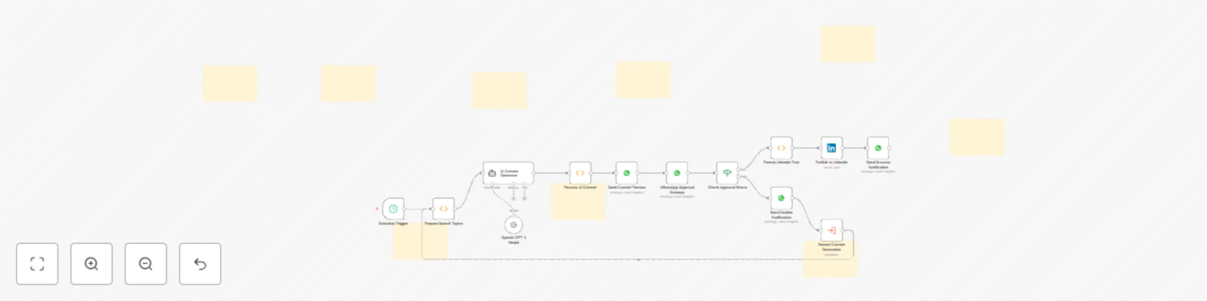 Workflow preview: Generate LinkedIn posts with GPT-4, preview on WhatsApp, and auto-publish