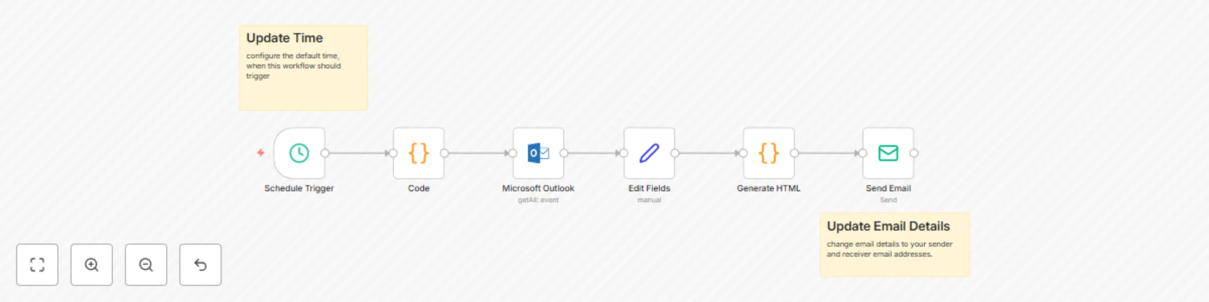 Workflow preview: Automated daily Outlook calendar meeting digest