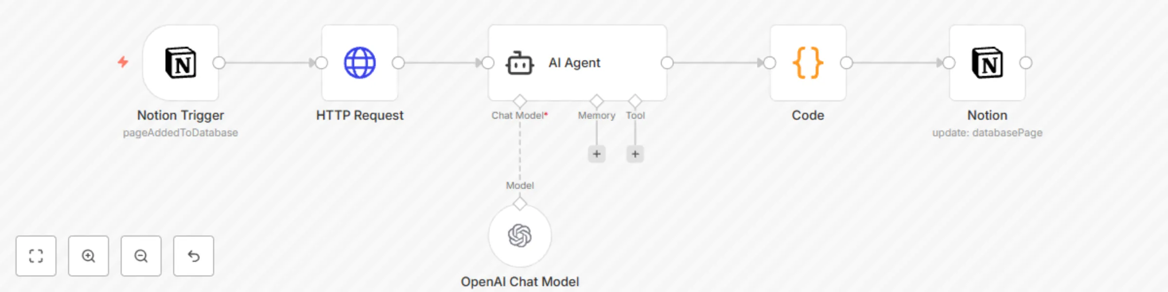 Workflow preview: Notion AI summary & tags