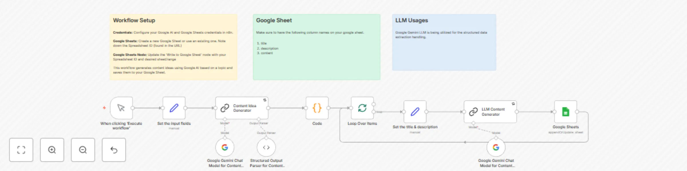 Workflow preview: Generate content ideas with Gemini Pro and store in Google Sheets