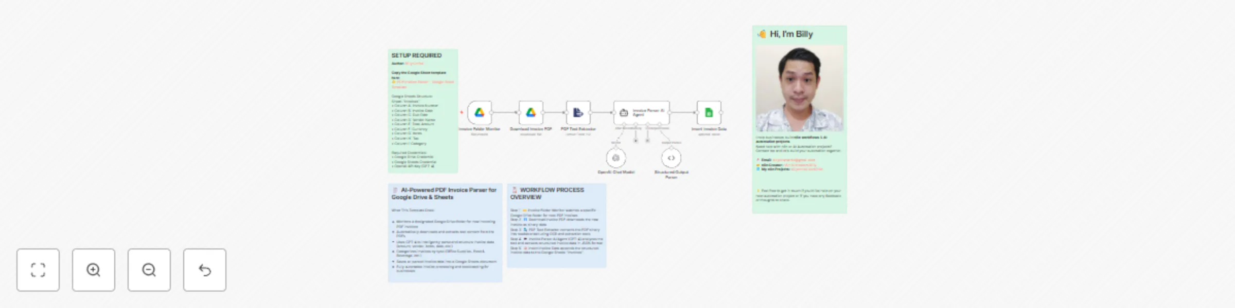 Workflow preview: AI-powered PDF invoice parser with Google Drive, Google Sheets & OpenAI
