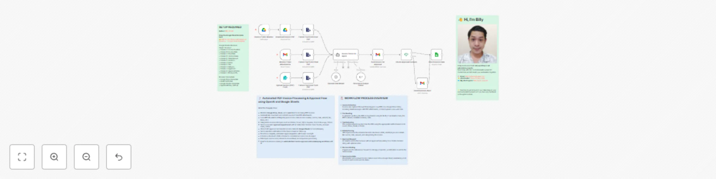 Workflow preview: Automated PDF invoice processing & approval flow using OpenAI and Google Sheets