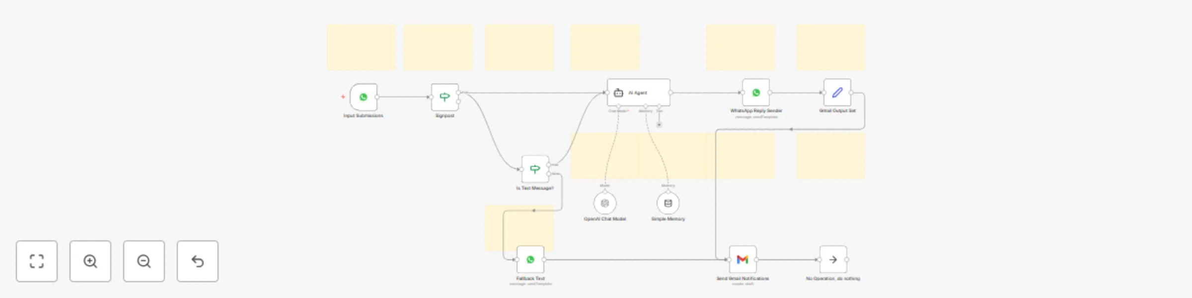 Workflow preview: WhatsApp AI customer service bot with GPT-4o-mini and Gmail alerts