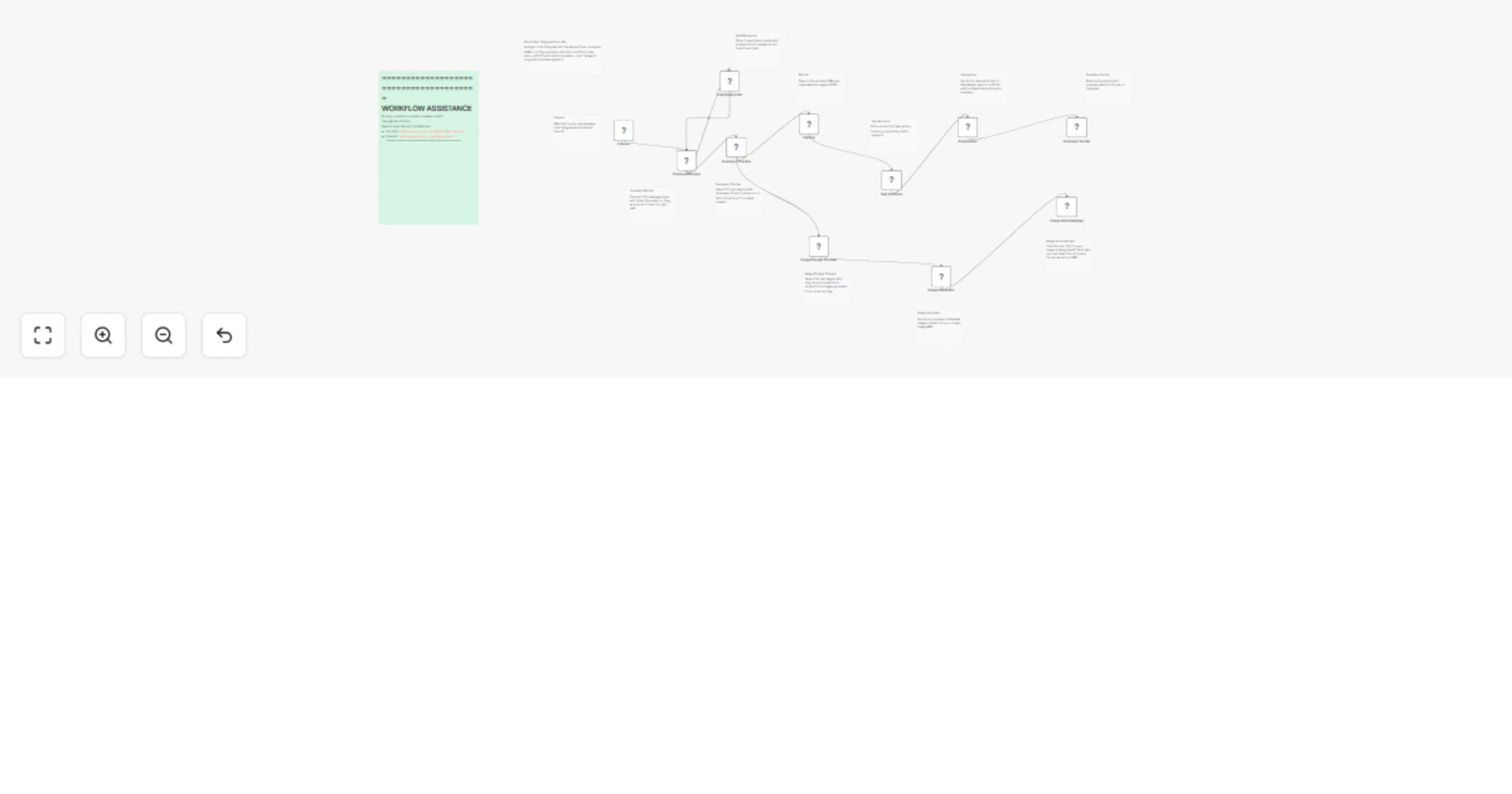AI Telegram bot agent: smart assistant & content summarizer preview