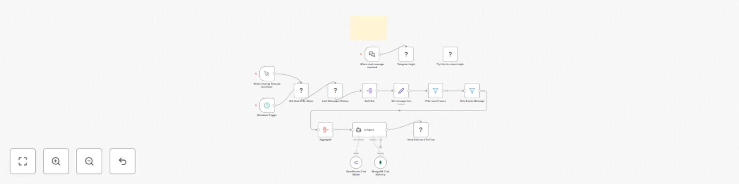 Workflow preview: Telegram chat summarizer with AI - using @telepilotco/n8n-nodes-telepilot