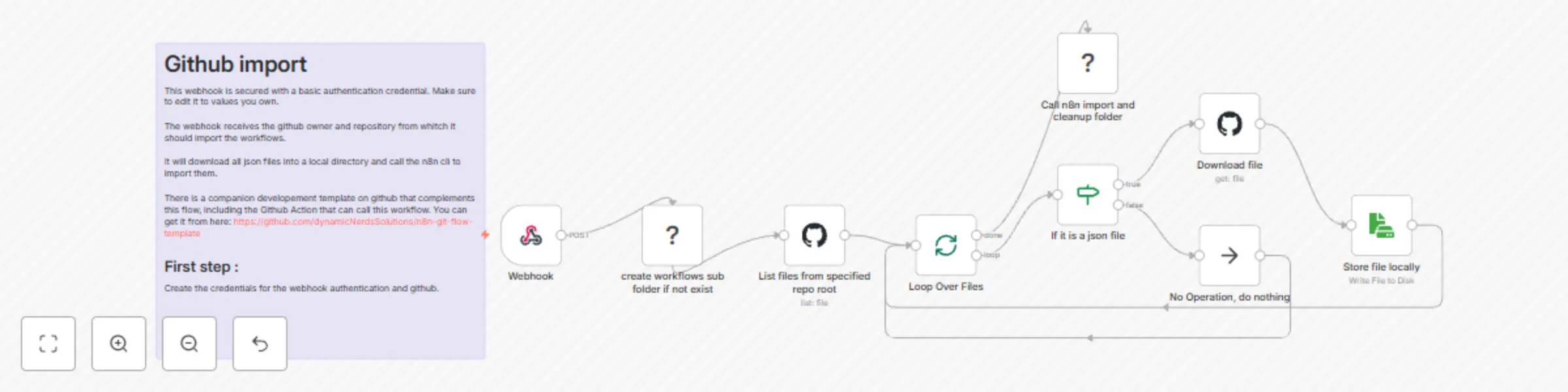 Workflow preview: Github webhook-based n8n workflow import template