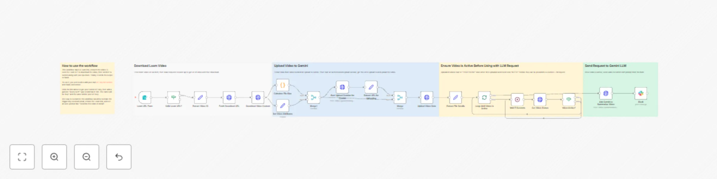 Workflow preview: AI-powered Loom video Q&A with Gemini-2.5 and Slack notifications