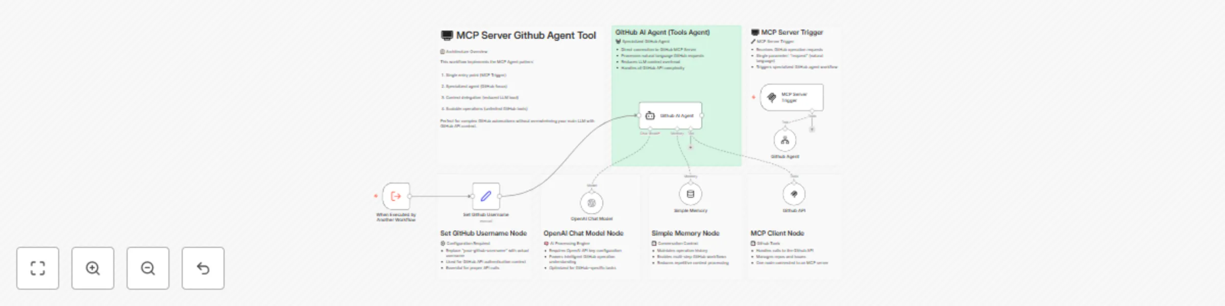 Workflow preview: MCP server with AI agent as a tool context reducer