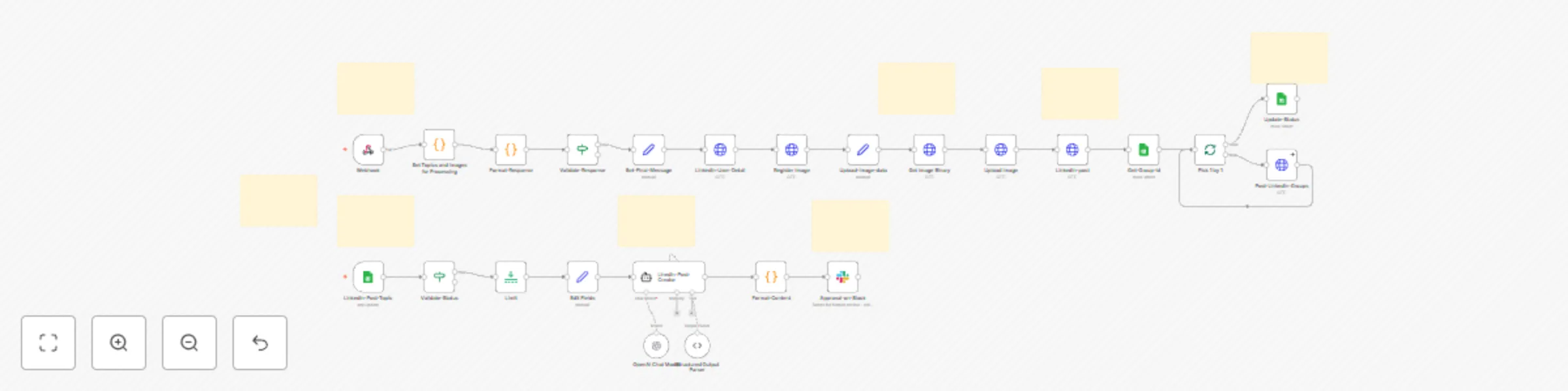Workflow preview: LinkedIn post automation with AI (GPT-4o) generation & Slack approval