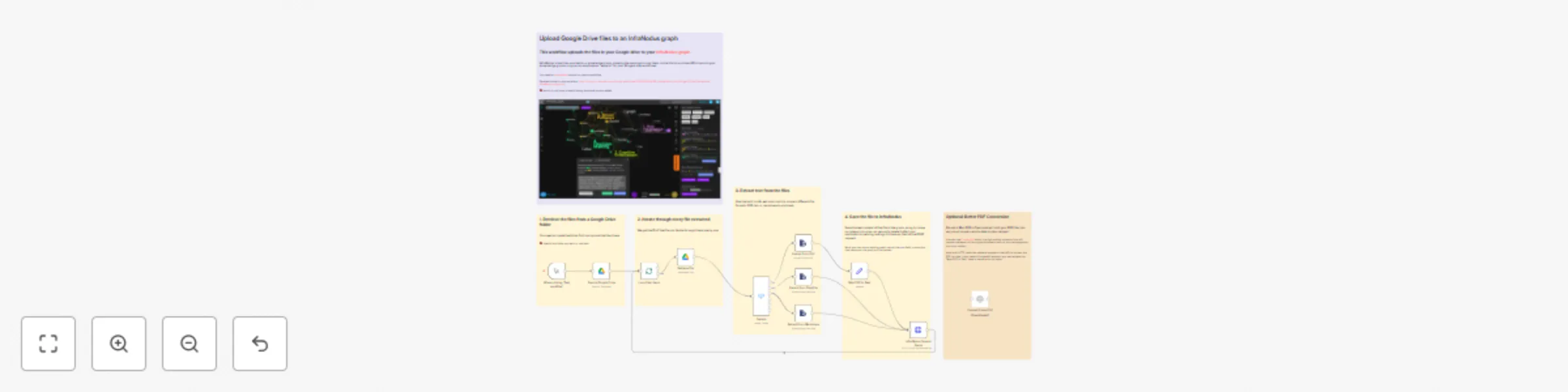 Workflow preview: Upload Google Drive files to an InfraNodus graph