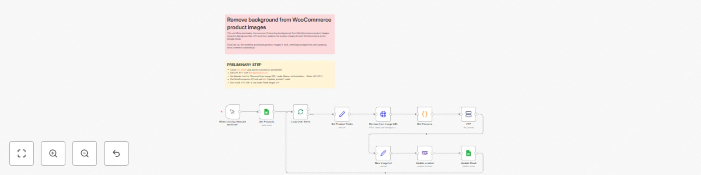 Automate WooCommerce image product background removal using API and Google Sheet preview