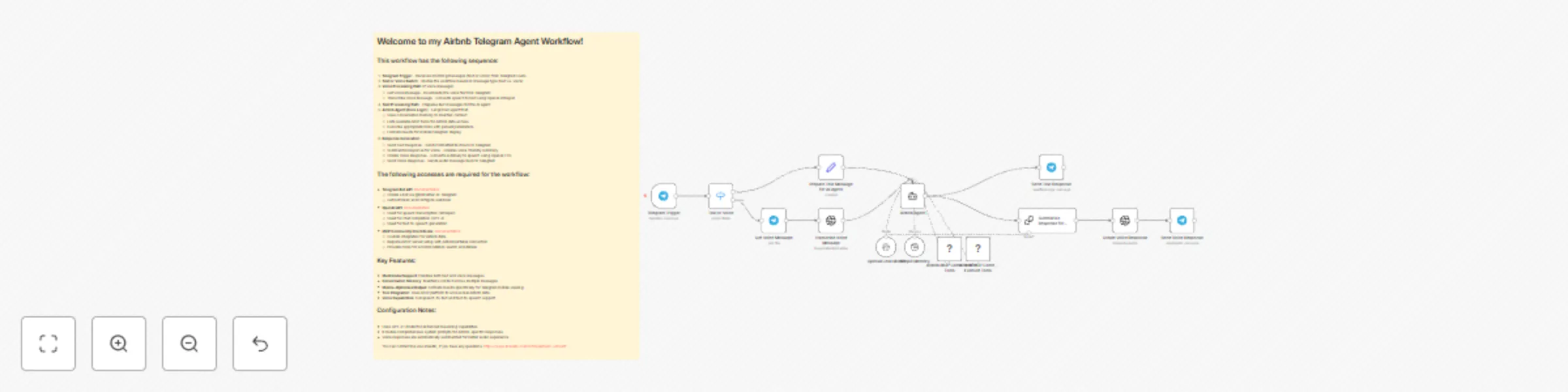 Workflow preview: Airbnb Telegram agent - AI-powered accommodation search with voice support