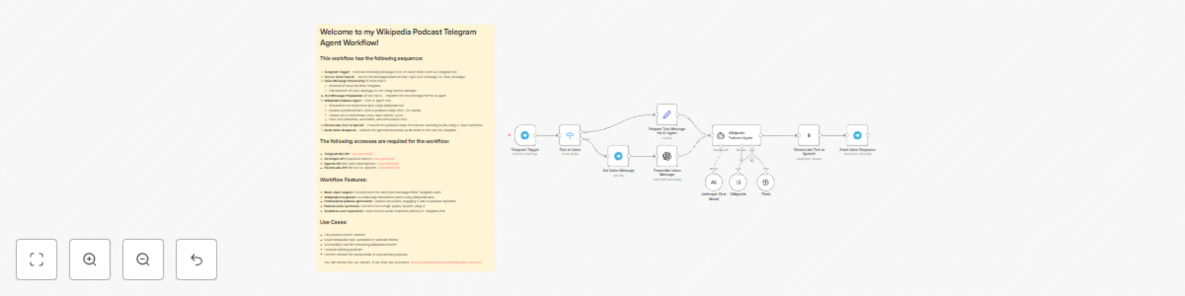 Workflow preview: Wikipedia podcast generator - AI-powered voice content creator via Telegram